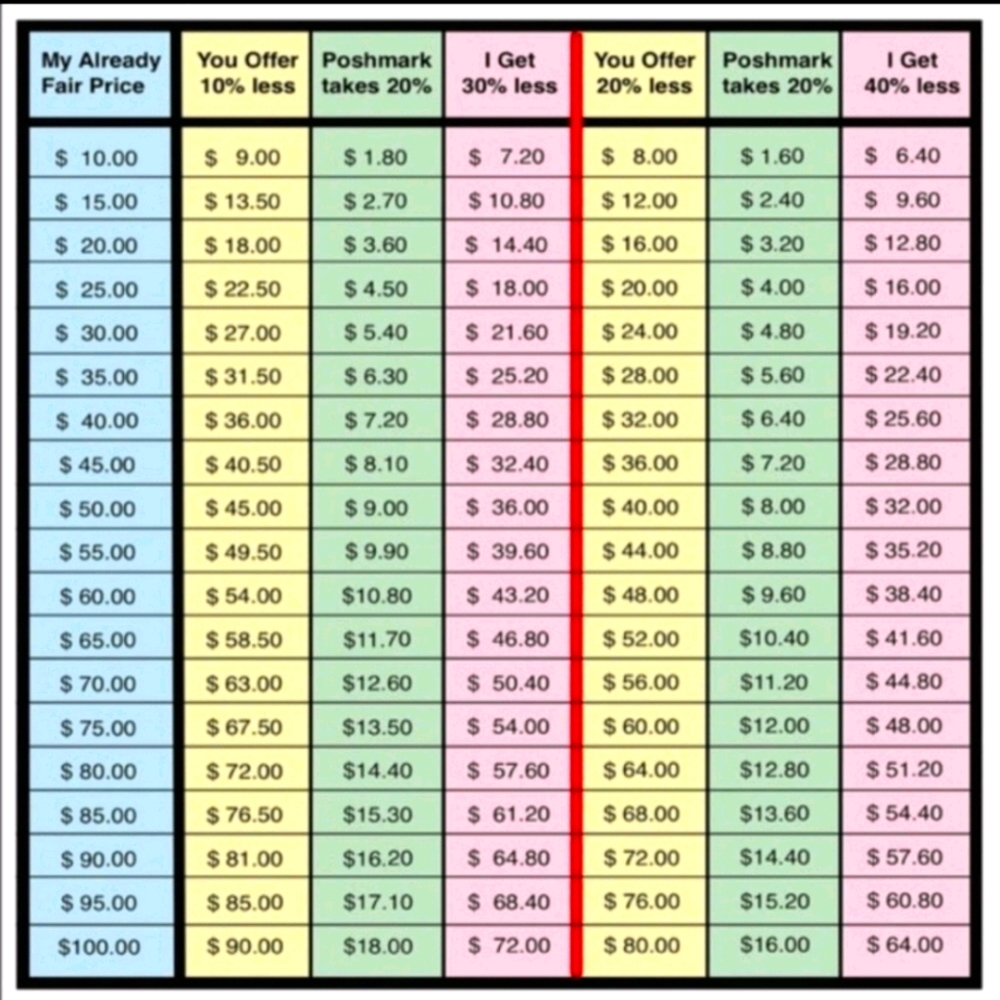 Offer guidance
